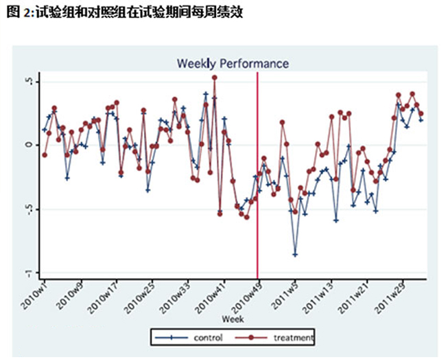 加拿大pc28预测(中国)官方网站
