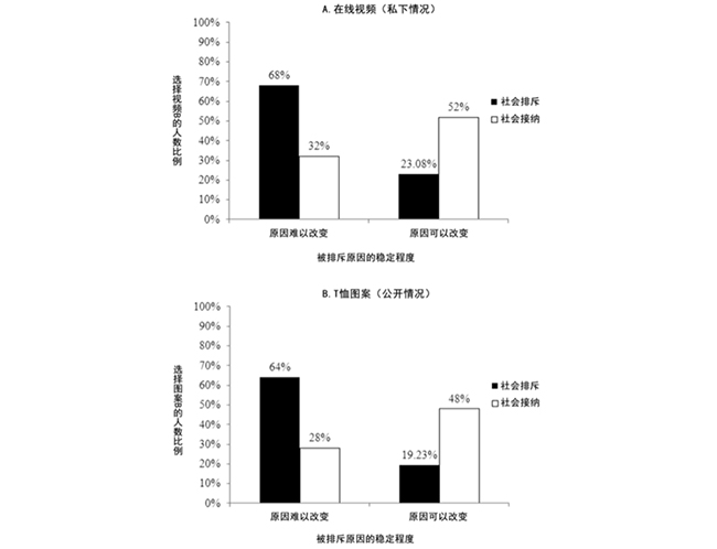 加拿大pc28预测(中国)官方网站