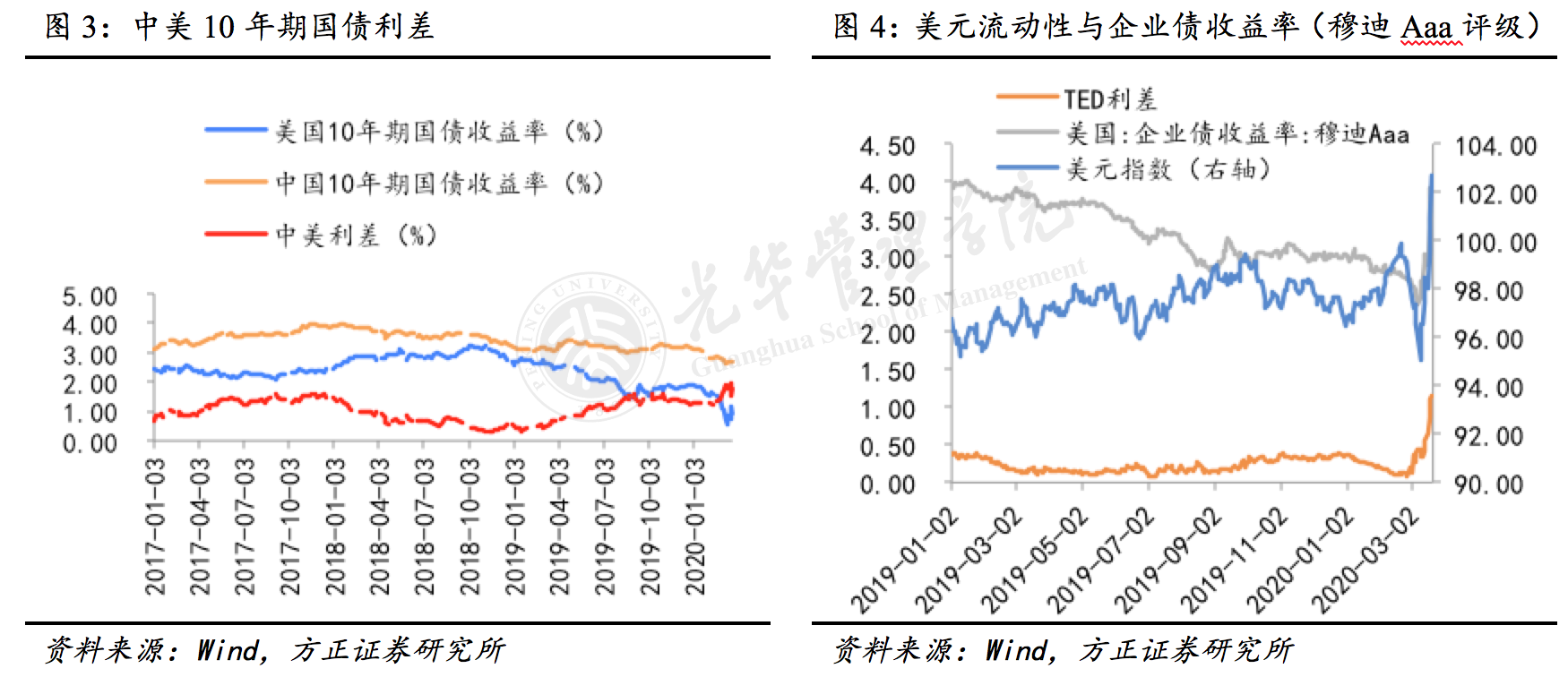 加拿大pc28预测(中国)官方网站