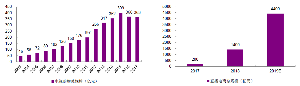 加拿大pc28预测(中国)官方网站